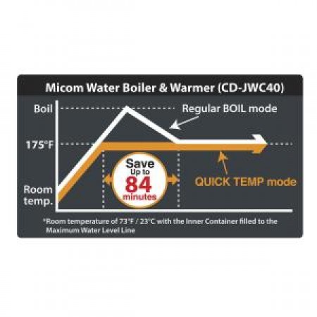 Zojirushi CD-JWC30FZ Micom Water Boiler & Warmer, 3.0 Liters, Natural  Bouquet, Made in Japan 